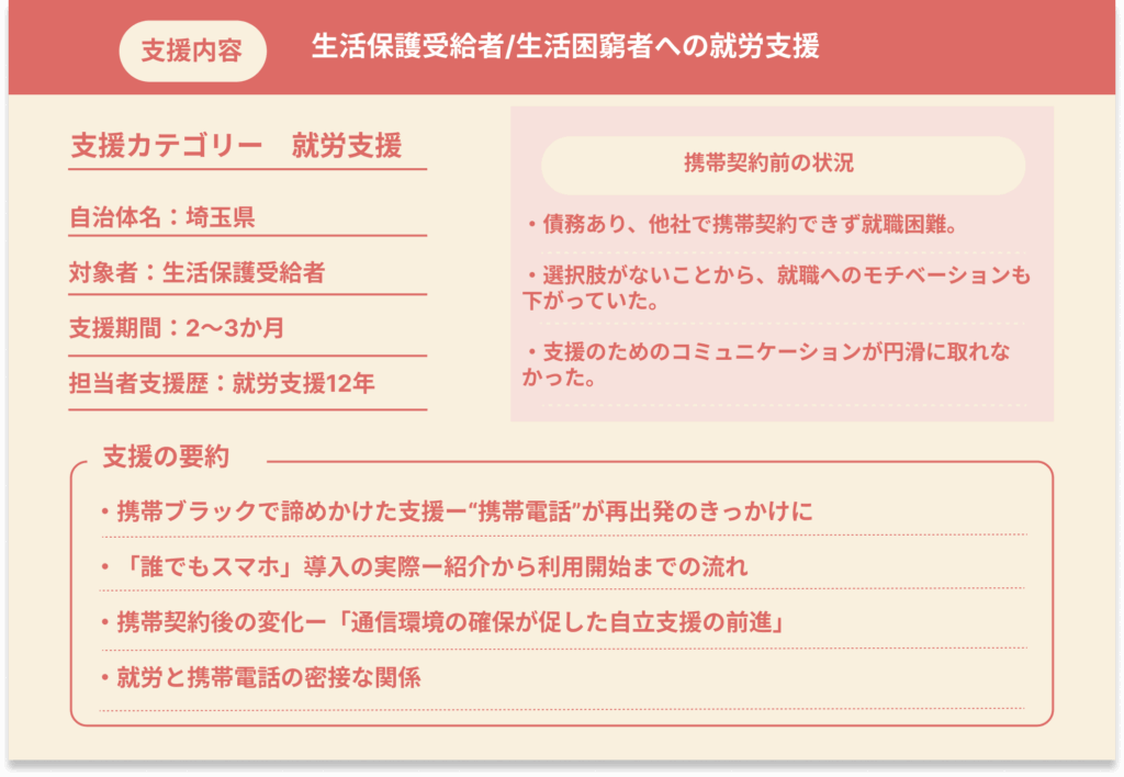 生活保護受給者/生活困窮者への就労支援 支援内容支援カテゴリー　就労支援自治体名：埼玉県 対象者：生活保護受給者 支援期間：2～3か月  担当者支援歴：就労支援12年 ・債務あり、他社で携帯契約できず就職困難。 ・選択肢がないことから、就職へのモチベーションも下がっていた。 ・支援のためのコミュニケーションが円滑に取れなかった。携帯契約前の状況・携帯ブラックで諦めかけた支援ー“携帯電話”が再出発のきっかけに ・「誰でもスマホ」導入の実際ー紹介から利用開始までの流れ ・携帯契約後の変化ー「通信環境の確保が促した自立支援の前進」 ・就労と携帯電話の密接な関係支援の要約